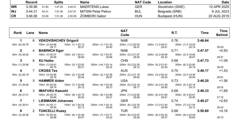 头号, fOxEr 头号, fOxEr