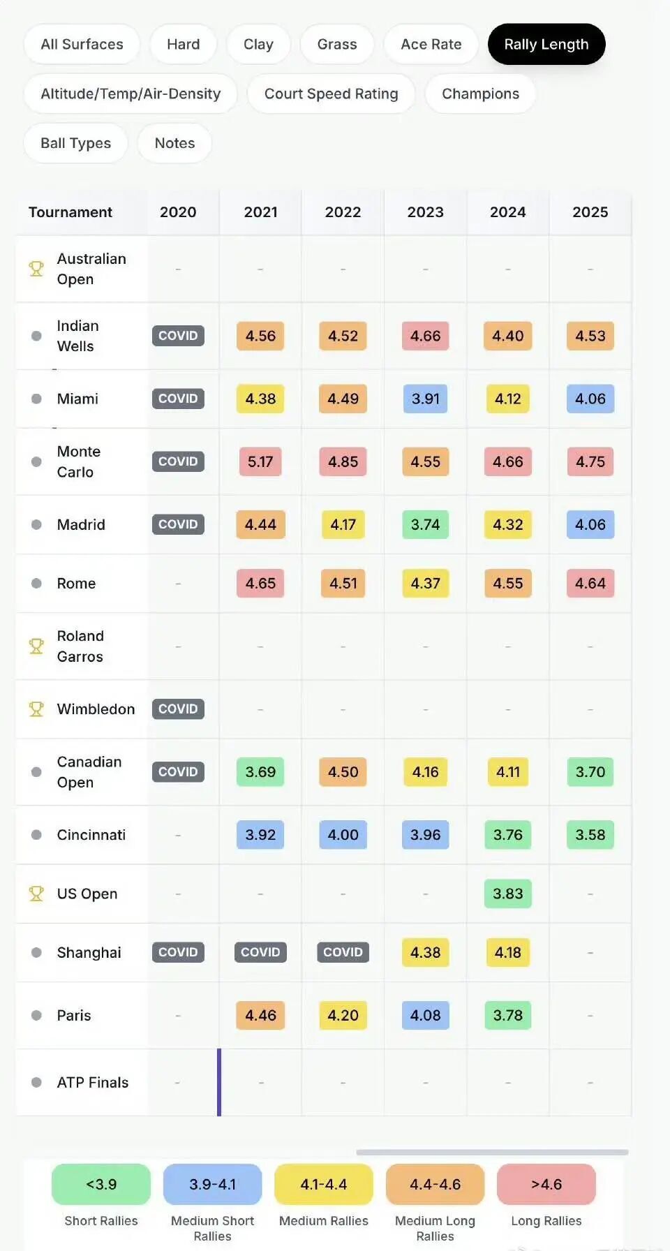 阿加西曾评, lzuPV