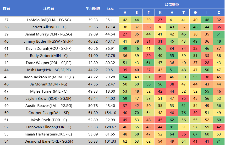 我理解选他, rYSLT