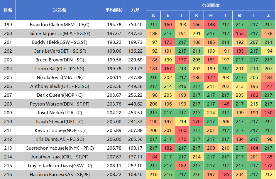 五轮, 荐在前三轮