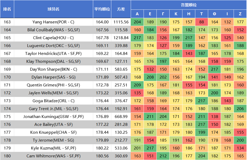 少两轮的涨, src