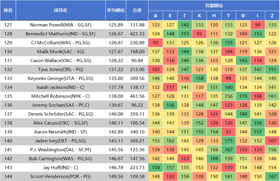 位确实比我, 六轮