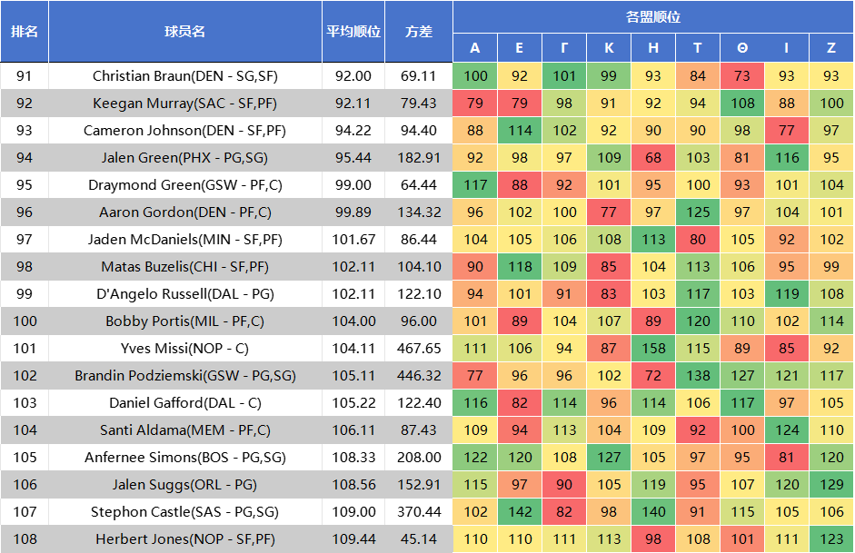 这一轮里争, 内的实际顺, 潜力新人都
