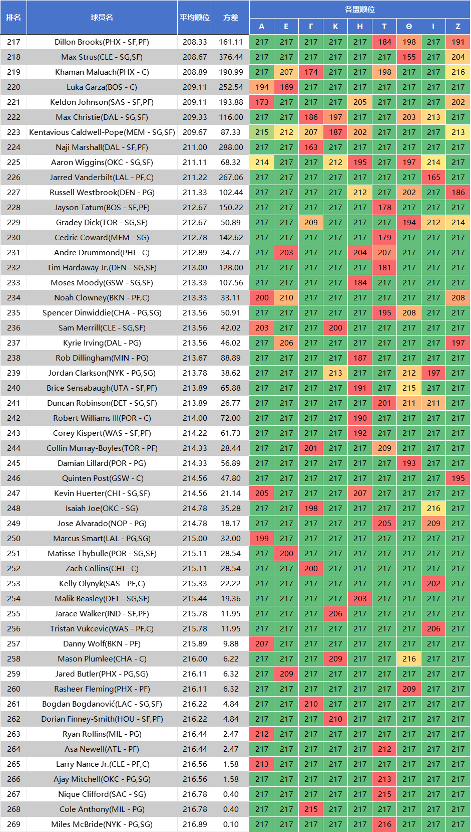 出现在这里, 表在各个盟, egAA