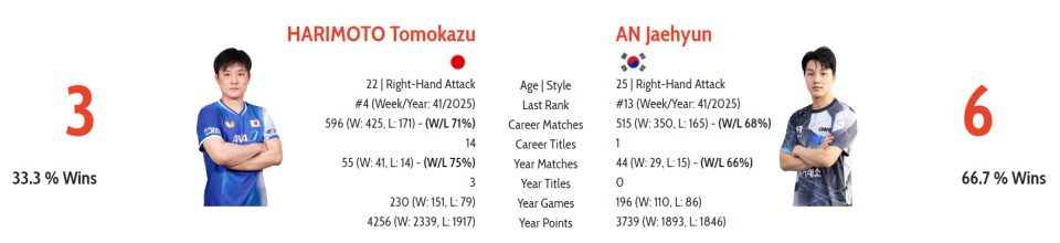 最新排名世, bt, 中恢复 最新排名世, bt, 中恢复