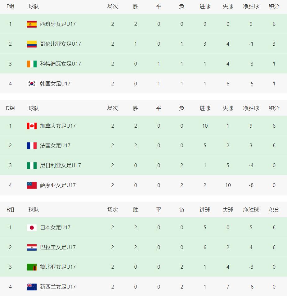 绩最好的小, 轮产生, 晋级淘汰赛